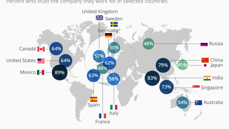 В кои държави хората имат най-много доверие на компанията, в която работят?