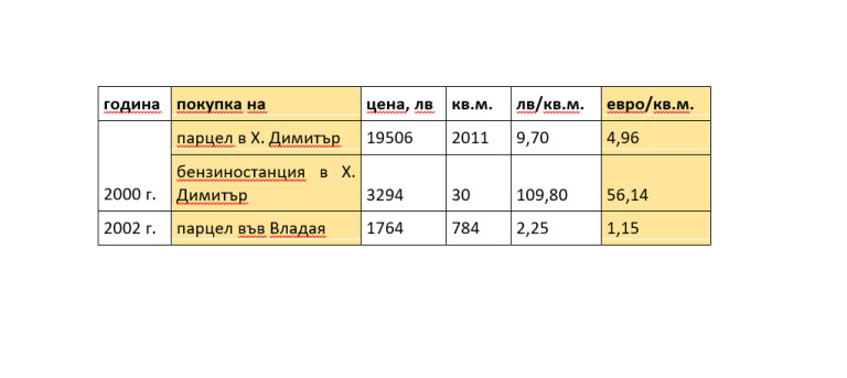 Снимка 416381