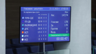 Народното събрание приключи с приемането на Бюджет 2024 Сред основните