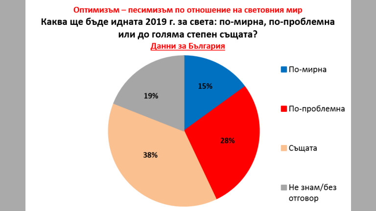 Снимка 397381