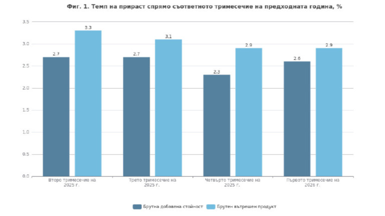 Снимка 762582