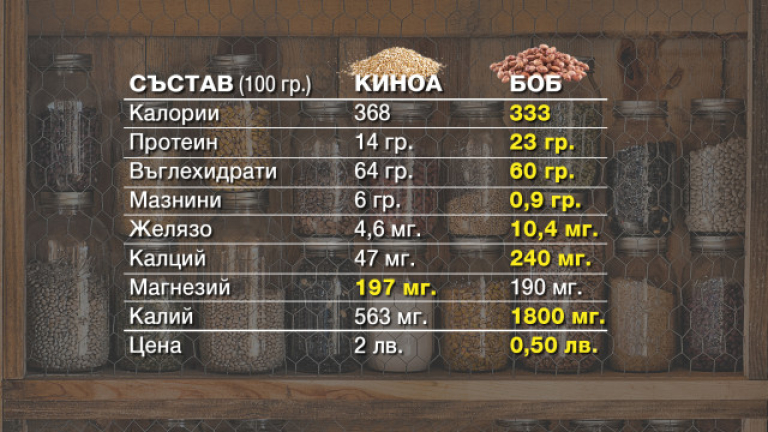 Снимка 252882