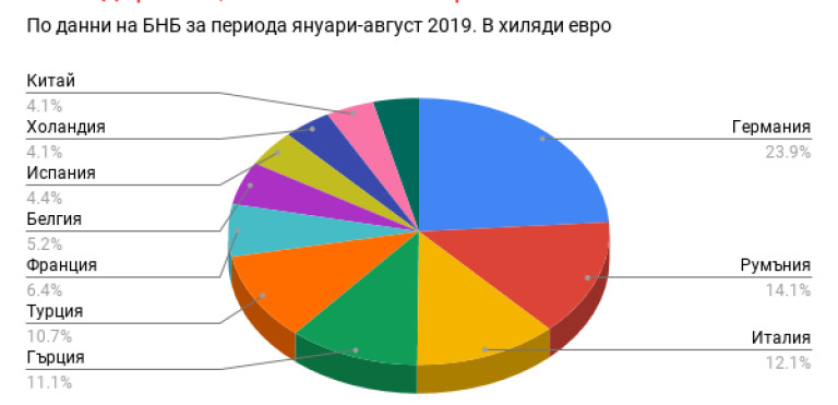 Снимка 453482