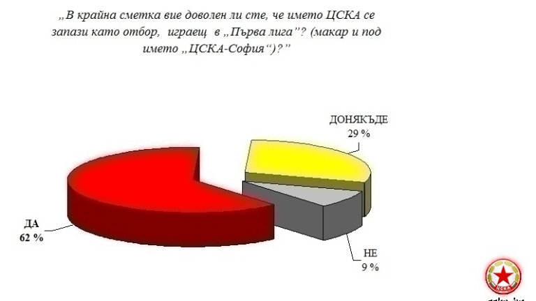Снимка 284582