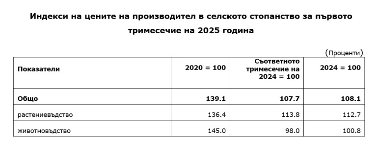 Снимка 716382