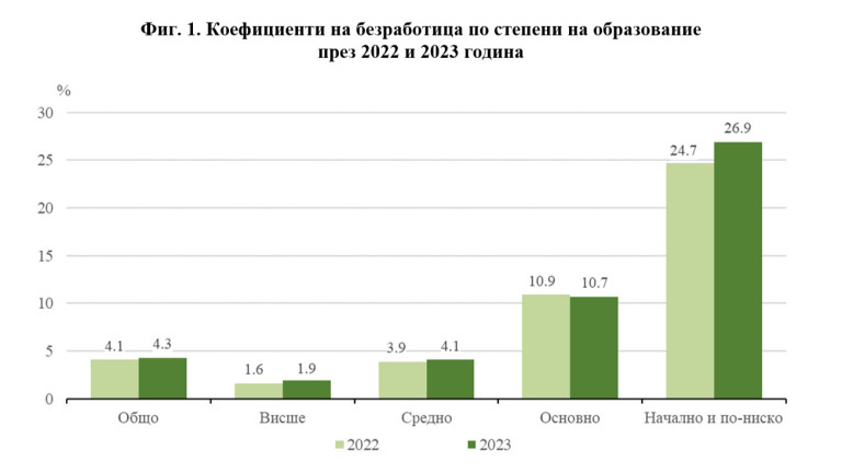 Снимка 657482
