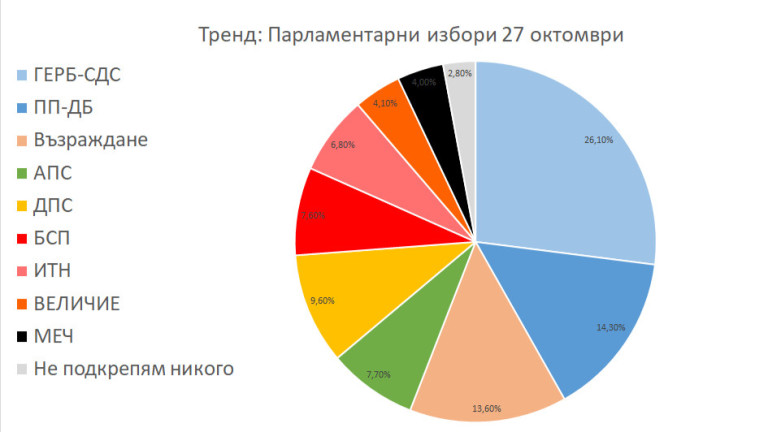 Снимка 688582