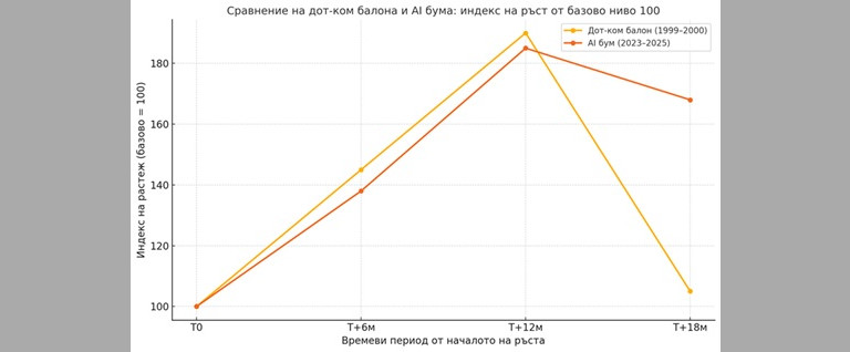 Снимка 720983