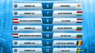 Днес беше изтеглен жребият за европейския баскетболен турнир ФИБА Къп