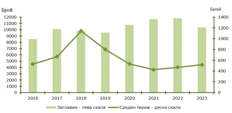 Снимка 671883
