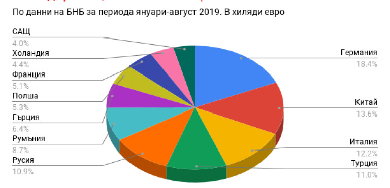 Снимка 453483