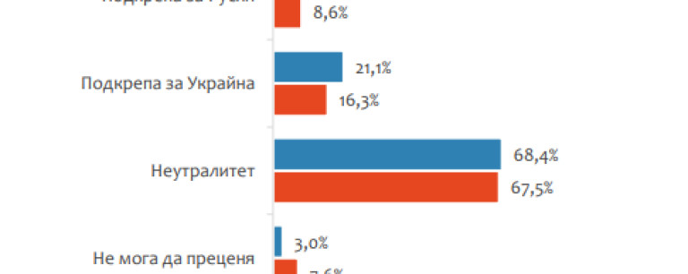 Снимка 594483