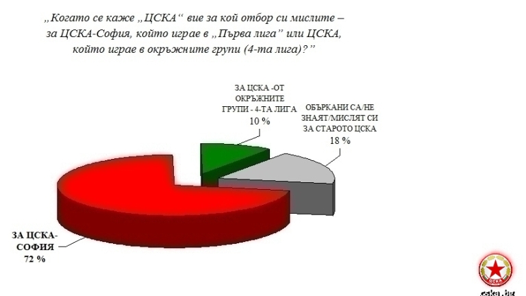 Снимка 284583