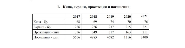 Снимка 575083