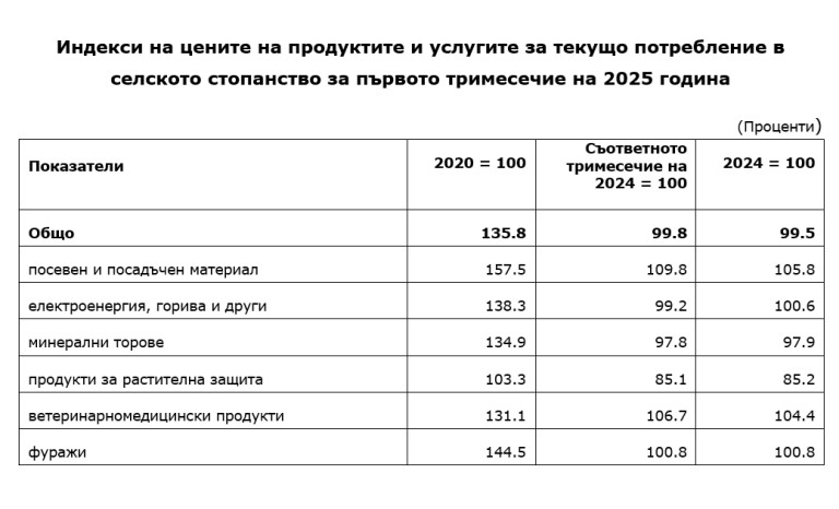 Снимка 716383