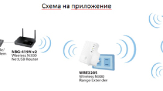 Ново устройство позволява максимално Wi-Fi покритие