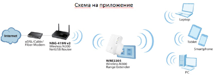 Ново устройство позволява максимално Wi-Fi покритие