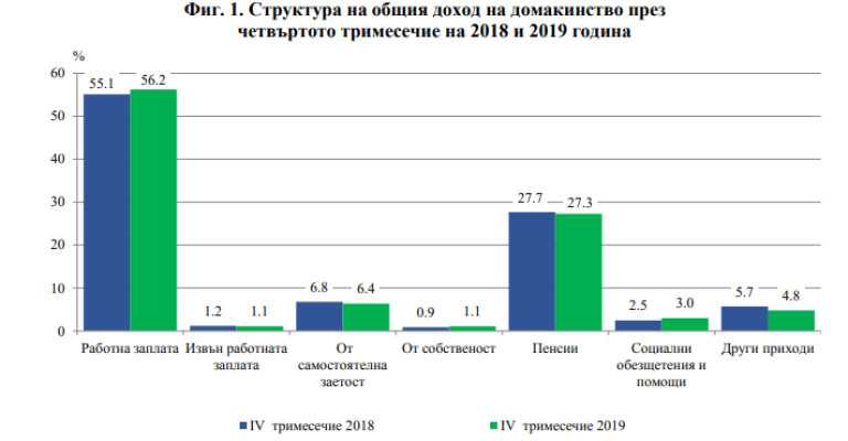 Снимка 467083