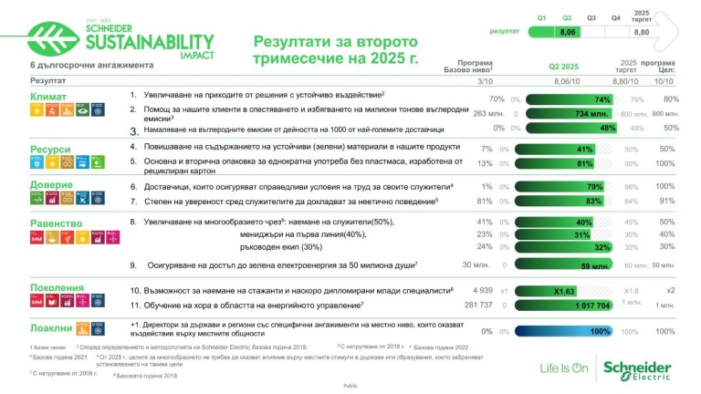 Снимка 728483