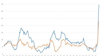 Пътят към хиперинфлацията: Този индикатор предвещаваше настоящата криза преди коронавируса