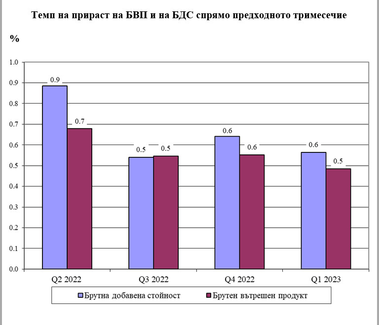 Снимка 621584