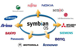 Android завзема дял от Symbian и в Европа