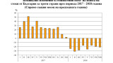 Износът на стоки за трети страни намалява с близо 23%, отчете НСИ