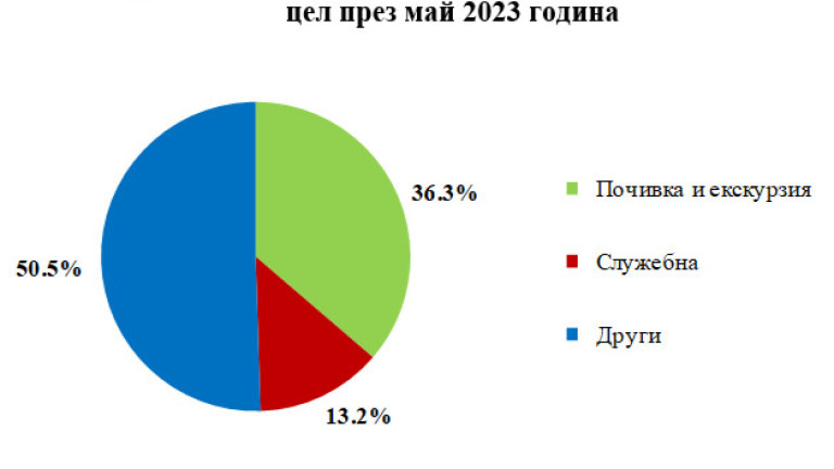 Снимка 624084