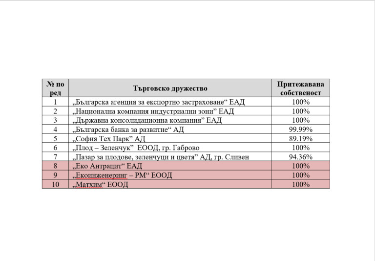 Снимка 544784