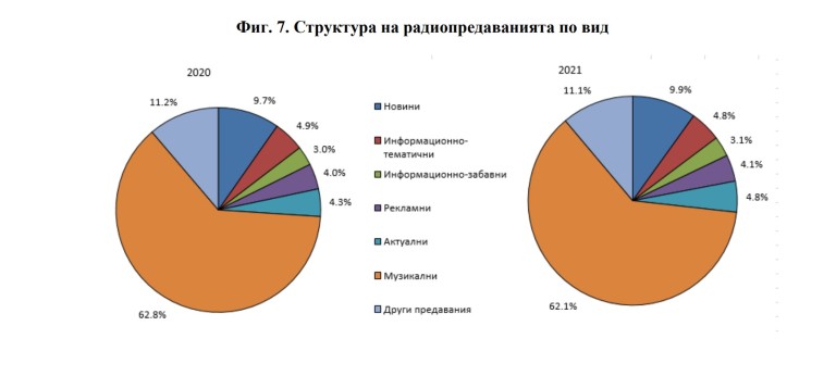 Снимка 575084