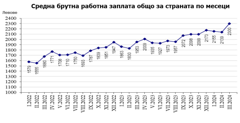 Снимка 665084