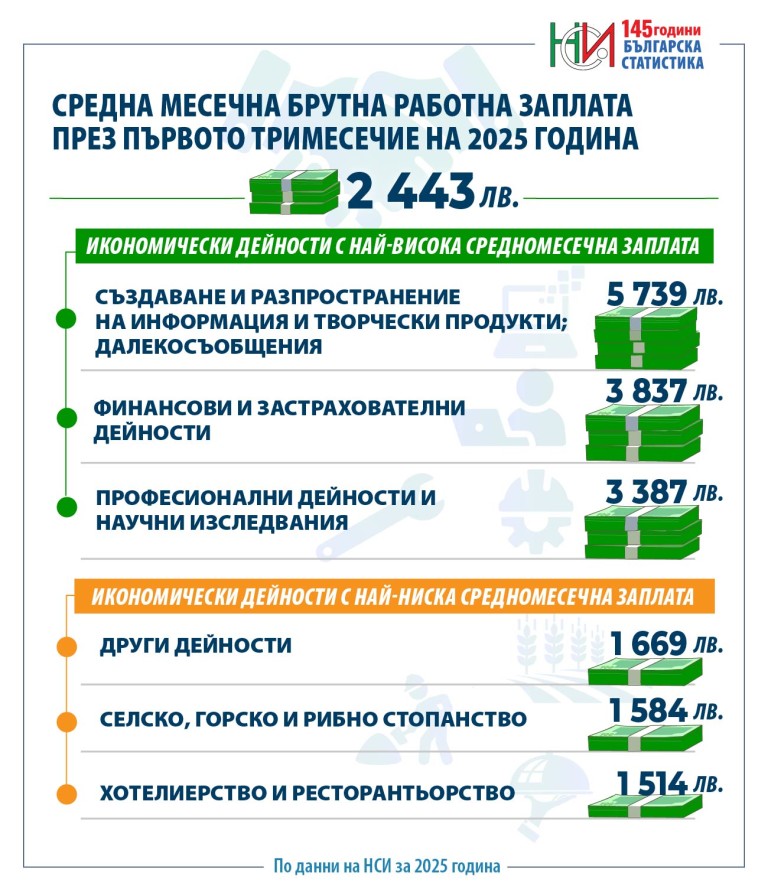 Снимка 716384