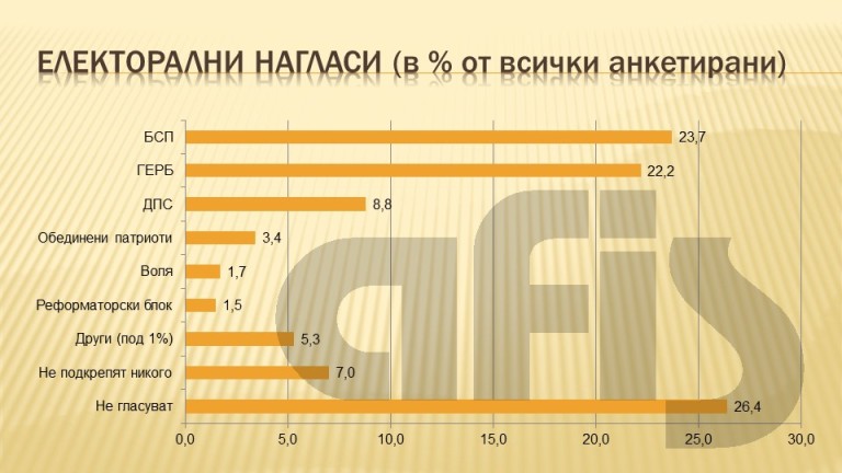 Снимка 388484
