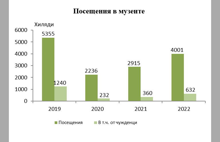 Снимка 619384