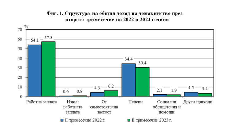 Снимка 629984