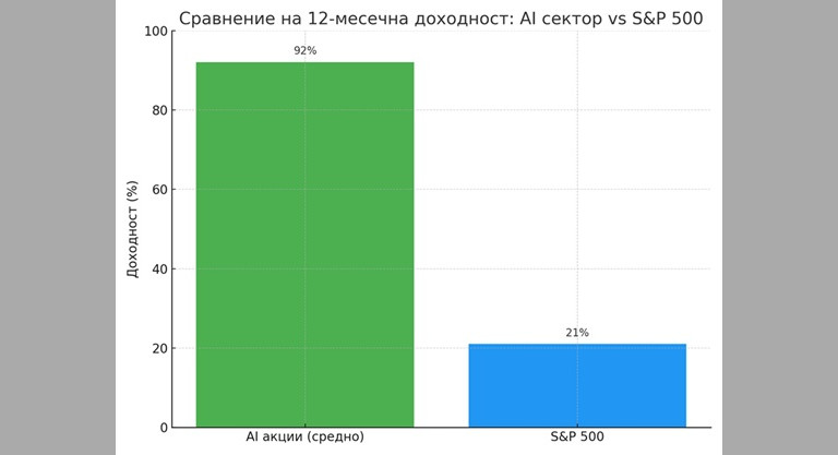 Снимка 720985