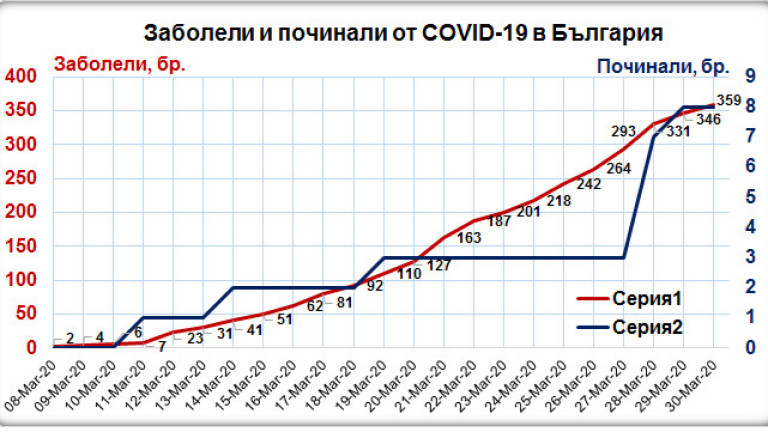 Снимка 473585