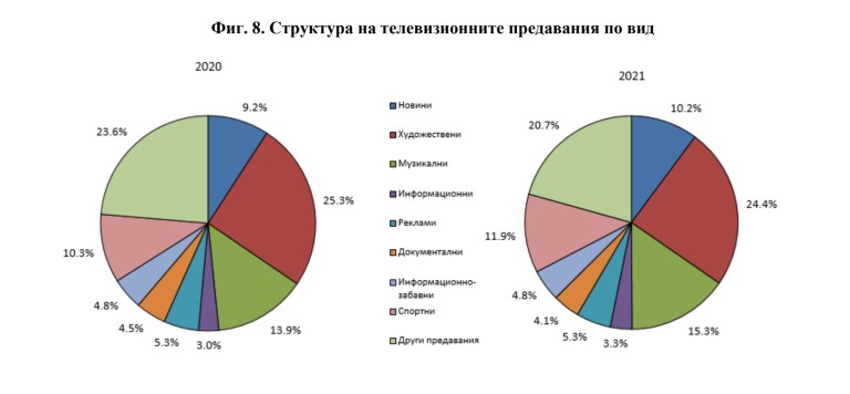 Снимка 575085