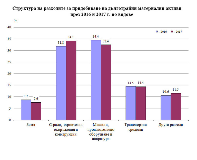 Снимка 375785