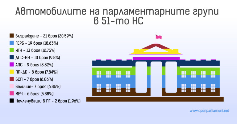 Снимка 738285