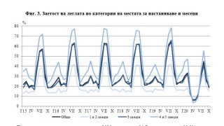 1 777 обекта с над 10 легла хотели мотели