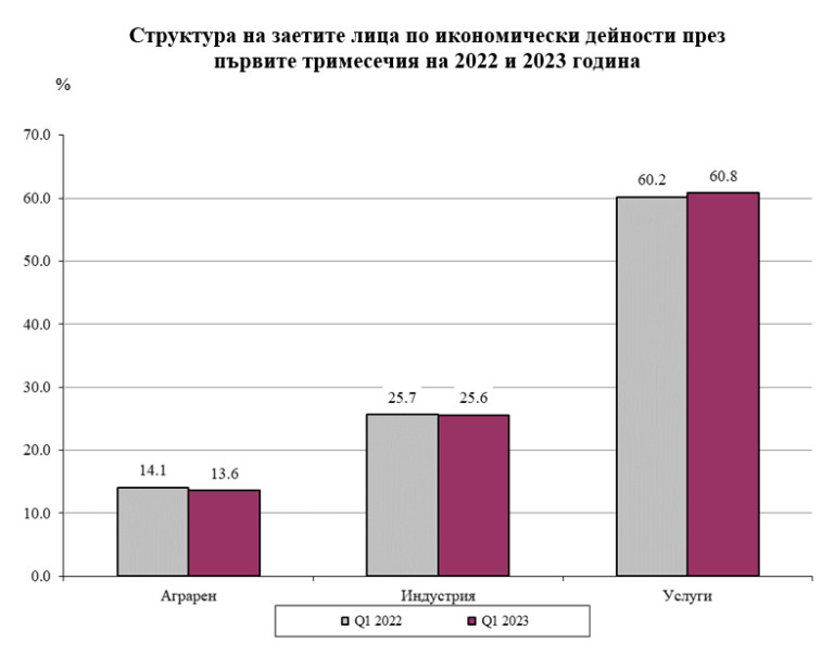 Снимка 621586