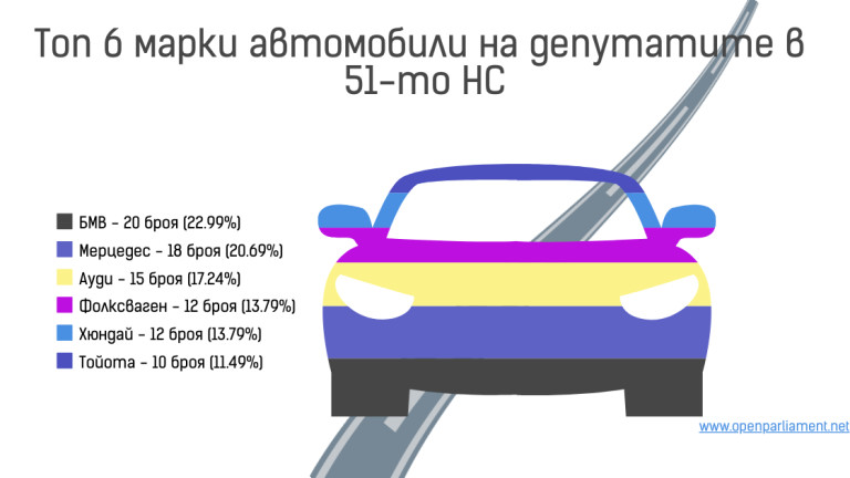 Снимка 738286