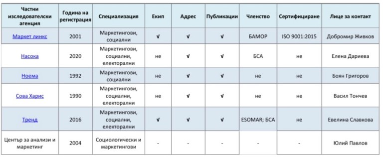 Снимка 589086