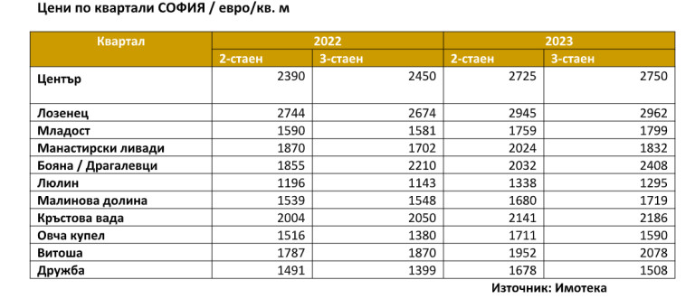 Снимка 651687