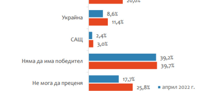 Снимка 594487