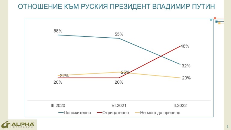 Снимка 565487