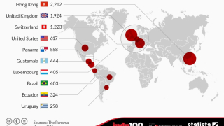 Топ 10-те страни, замесени в Panama Papers