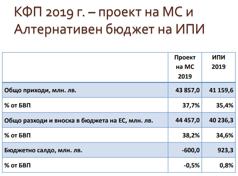 Снимка 388287