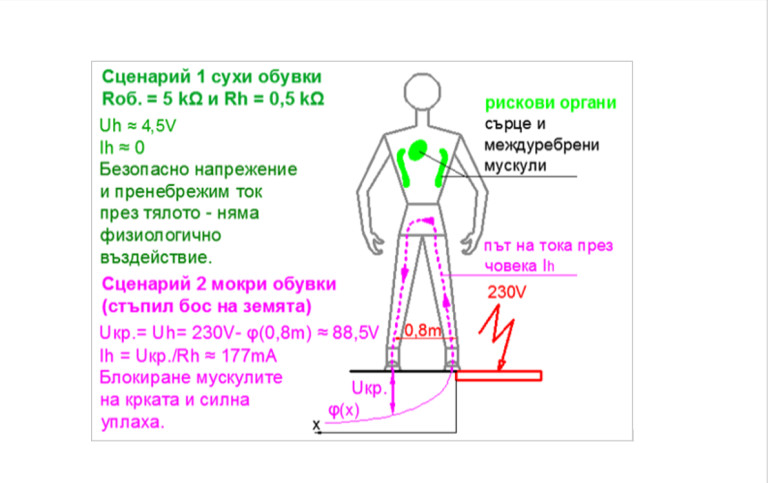 Снимка 518887